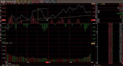 中报开启 主力出动